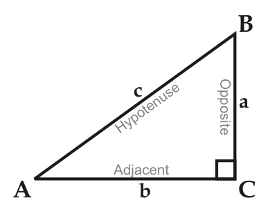 tangent  sine cosine