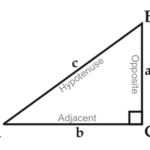 Trigonomety for Dummies